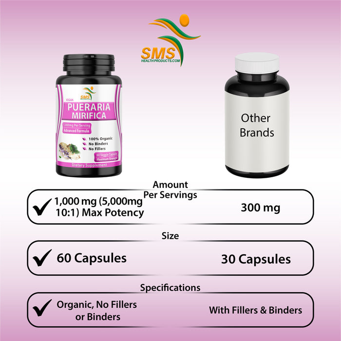 Pure Pueraria Mirifica Supplement 500mg Root Extract Powder Capsules Promotes Women’s Health, Organic Natural Herbal