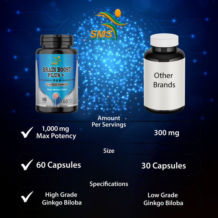 Neuro Brain Boost for Mental Clarity Energy Focus & Memory Herbal Supplement