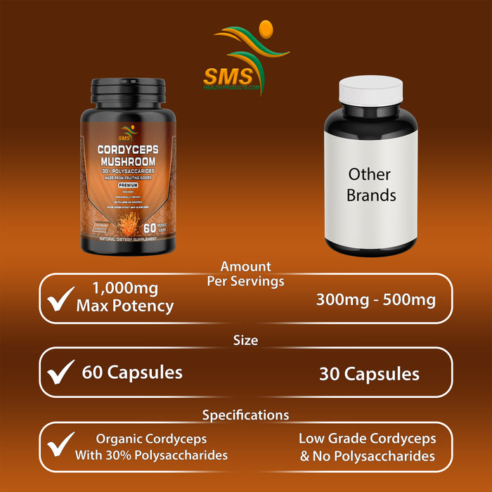 Cordyceps Mushroom Pills - Dietary Supplement Extract with 30% Polysaccharides for Energy & Immune Support Vegan Supplement, Non-GMO, 60 Capsules