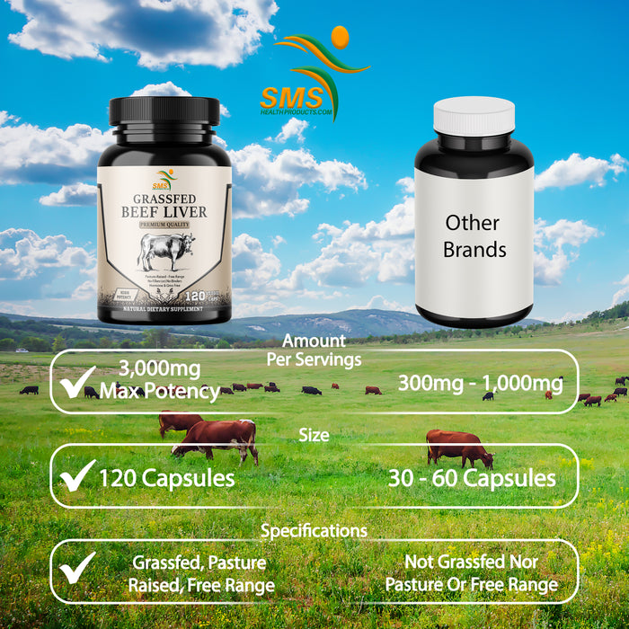 Grass Fed Desiccated Beef Liver Capsules (120 Pills, 750mg Each) - Natural Iron, Vitamin A, B12 for Energy - Humanely Pasture Raised Undefatted Without Hormones or Chemicals