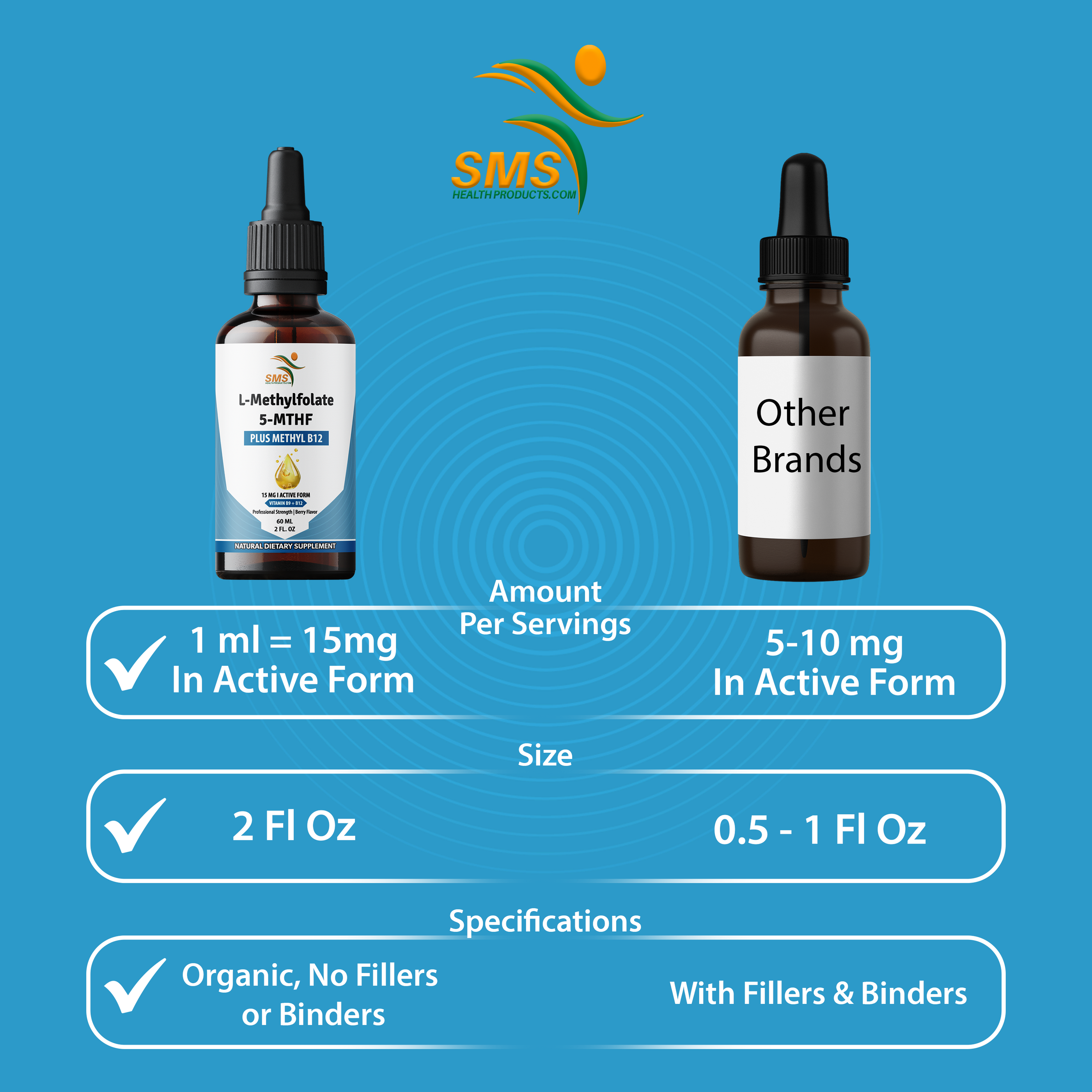 L-Methylfolate 15mg + Methyl B12 Liquid Drops – High Potency Sublingua ...