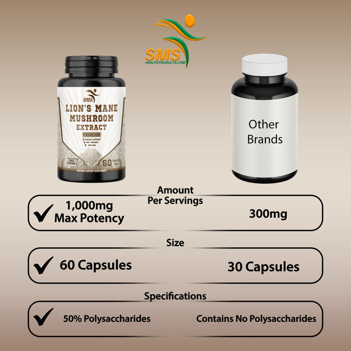 Lions Mane Mushroom Capsules (60 Capsules) Lions Mane Mushroom Powder Extract Capsules | Brain Supplement, Brain Vitamins, Focus Supplement