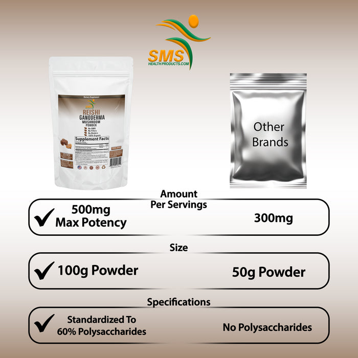 ORGANIC REISHI MUSHROOM GANODERMA 15:1 EXTRACT 60% POLYSACCHARIDES POWDER 100g