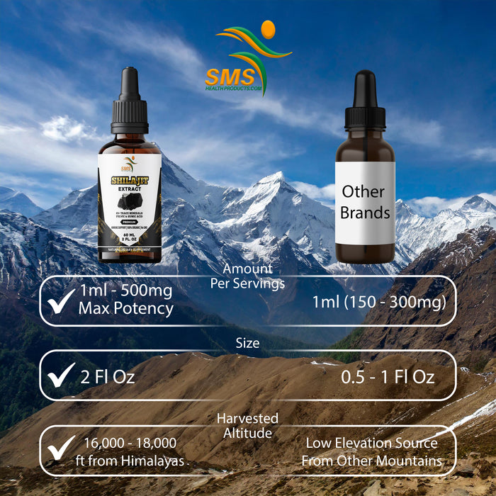 Shilajit Pure Himalayan (40% Fulvic Acid Supplement) (High in Trace Minerals, No Fillers, Manufactured in The USA) Drops | Alcohol-Free Tincture | Herbal Supplement | Vegan | 2 Fl Oz…