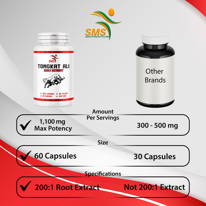 Tongkat Ali 200:1 as Long Jack Extract (Eurycoma Longifolia), 1000mg Per Serving, 60 Veggie Capsules, Supports Energy, Stamina and Immune System for Men and Women, Indonesia Origin, Non-GMO